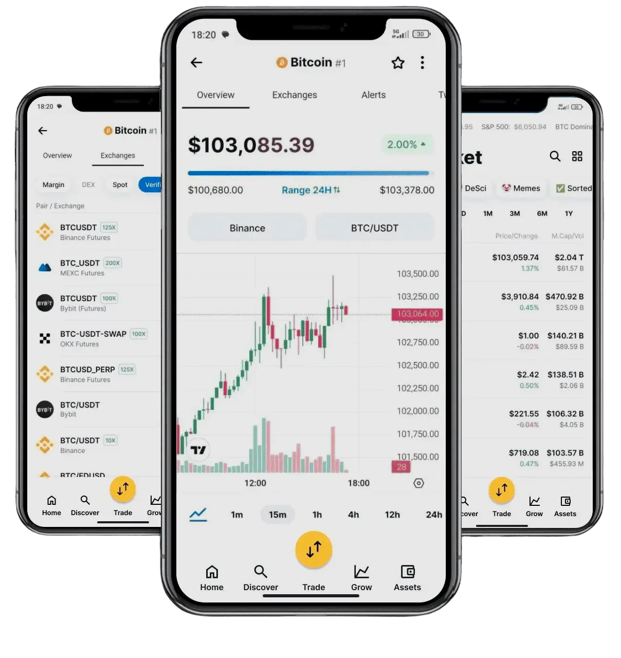 Sunridge Pyrvox algorithmische strategie